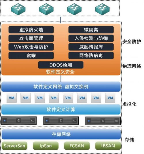 極元FreeVM全面支持VMware國產(chǎn)化替代，推進網(wǎng)絡(luò)與信息安全軟件開發(fā)