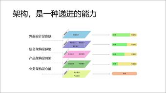產(chǎn)品經(jīng)理進階之路 從畫原型到網(wǎng)絡(luò)信息安全軟件架構(gòu)設(shè)計